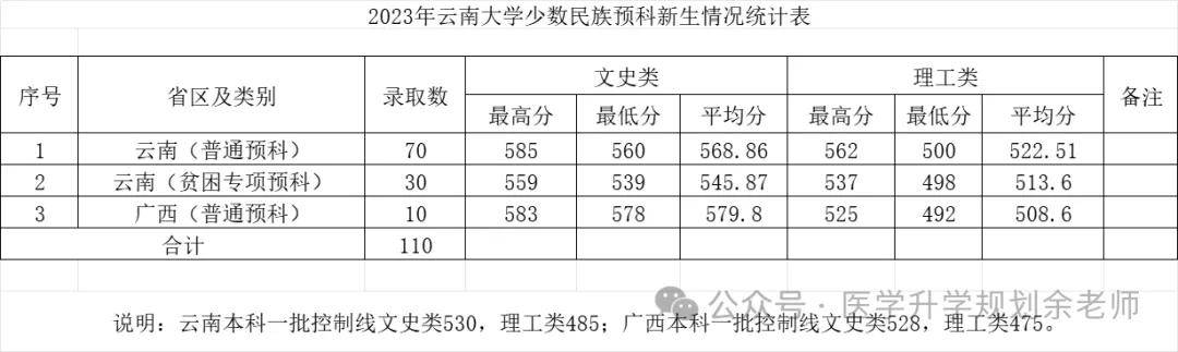 2023年曲靖应用技术学校录取分数线_曲靖职业技术学院录取线_曲靖技师学院录取分数线