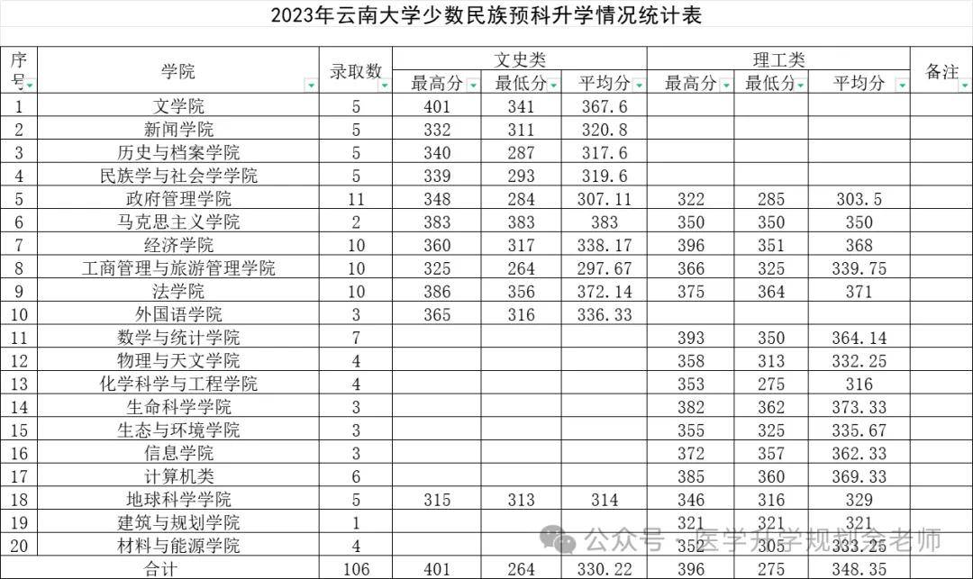 曲靖职业技术学院录取线_2023年曲靖应用技术学校录取分数线_曲靖技师学院录取分数线