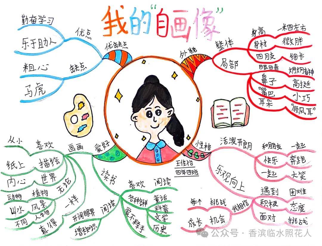 【我们的创意作文——统编四下思维导图介绍自己】杜朗慕《我的"自