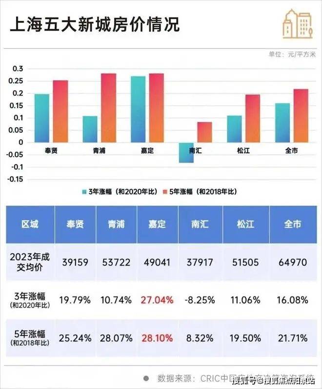 深安上居-上海嘉定(深安上居)2024年最新房价-深安