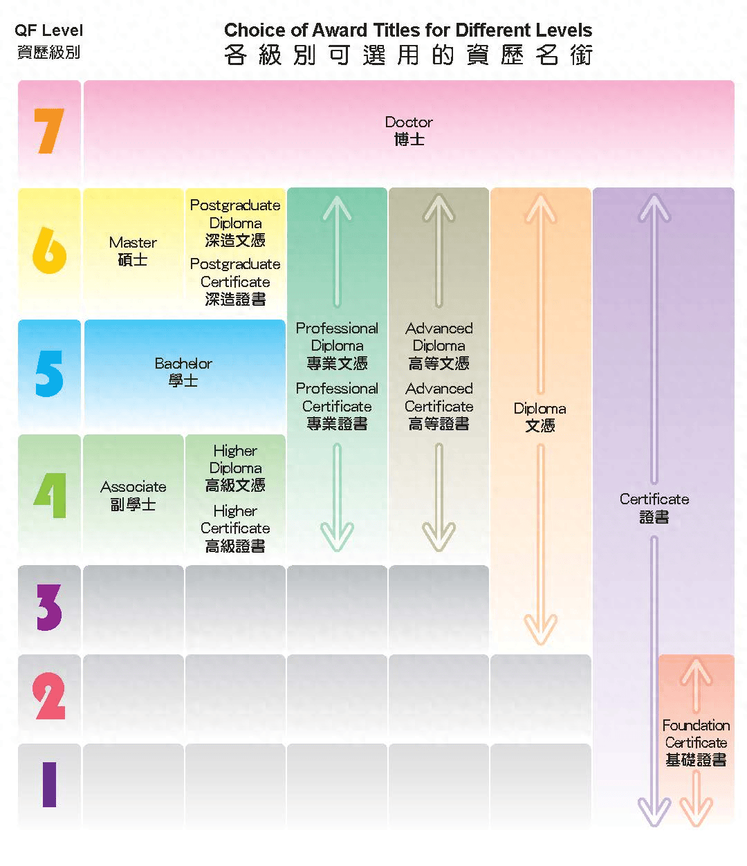 香港副学士的申请通过率是多少？