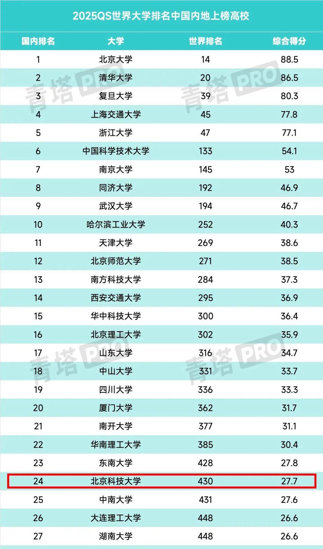 北京有哪些财经类大学双一流985(北京有哪些好的财经大学)