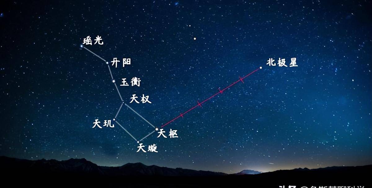 北极恒星图解读图片