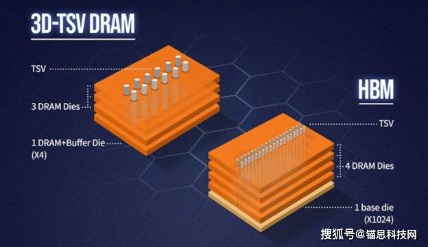 hbm传感器中国官网_HBM_hbm存储芯片股票概念龙头