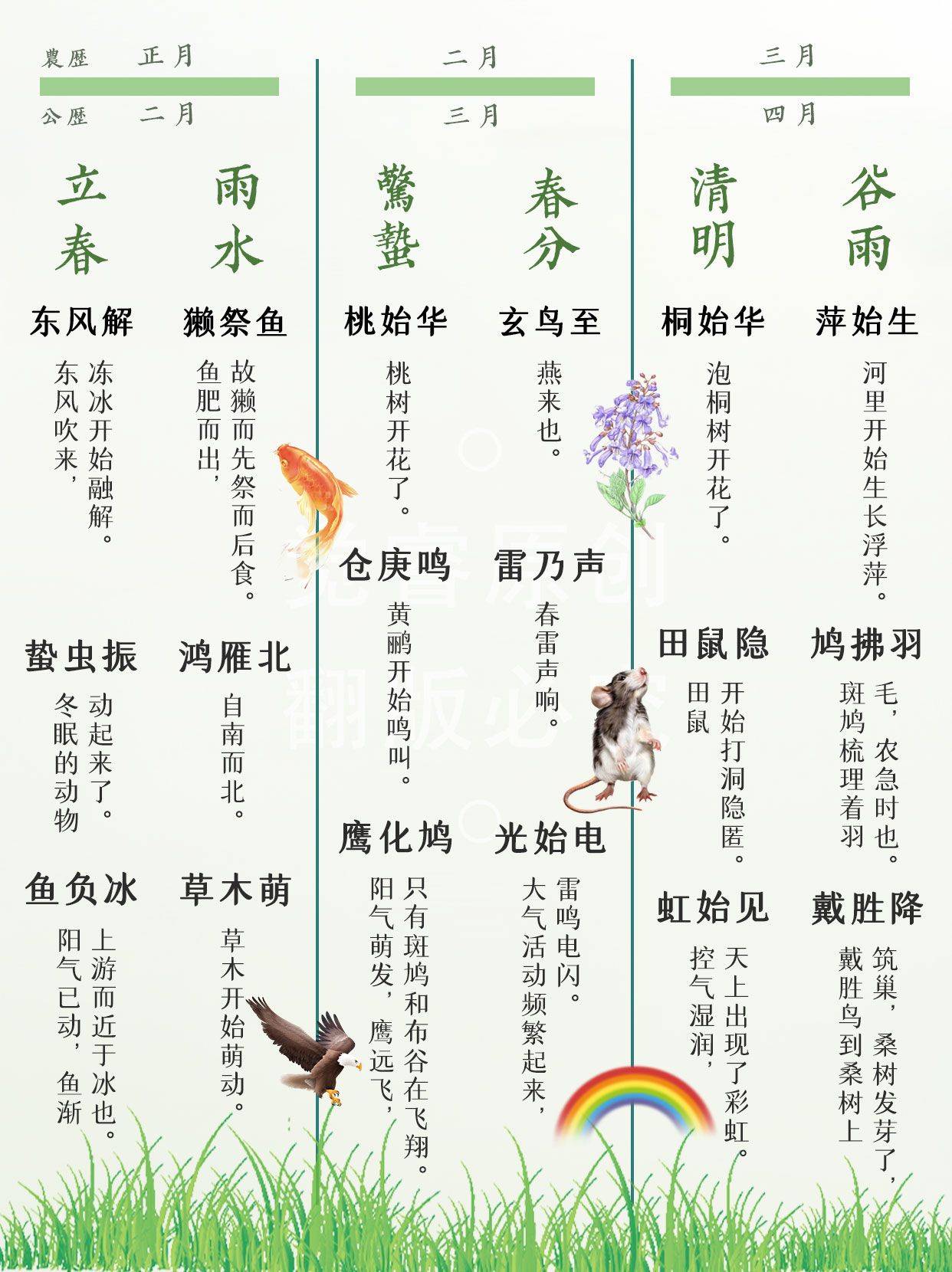 七十二侯了解一下?