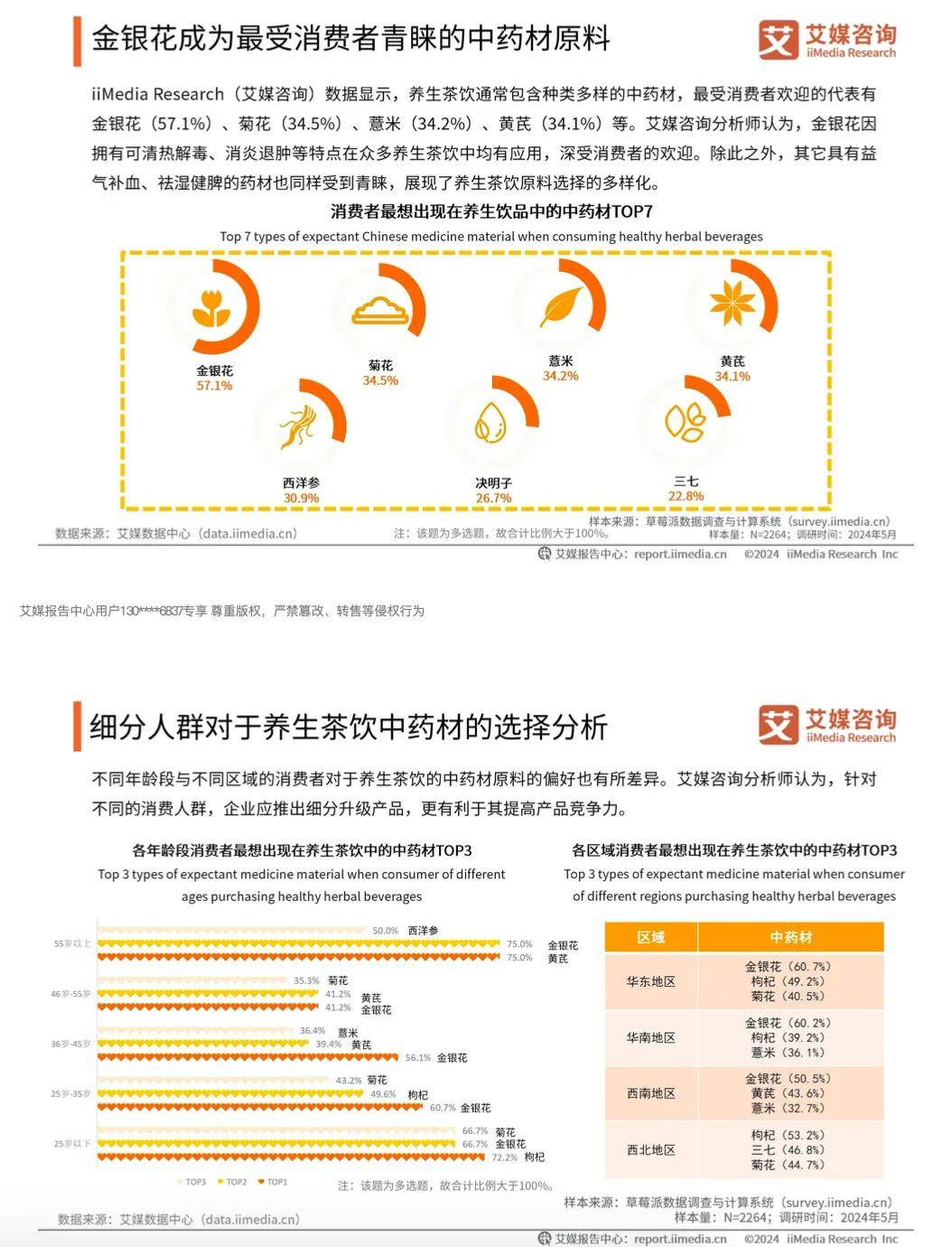 2020中式养生行业洞察(2020中式养生行业洞察研究)