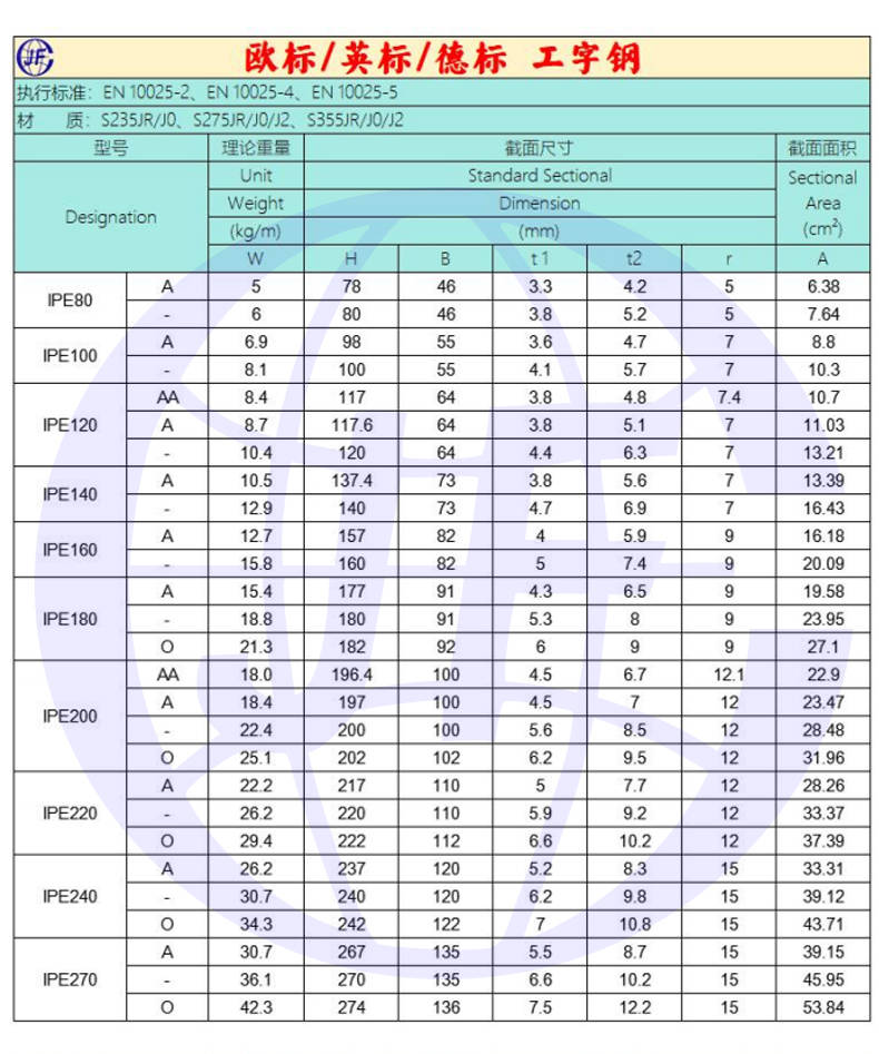 工字钢与h型钢的区别图片