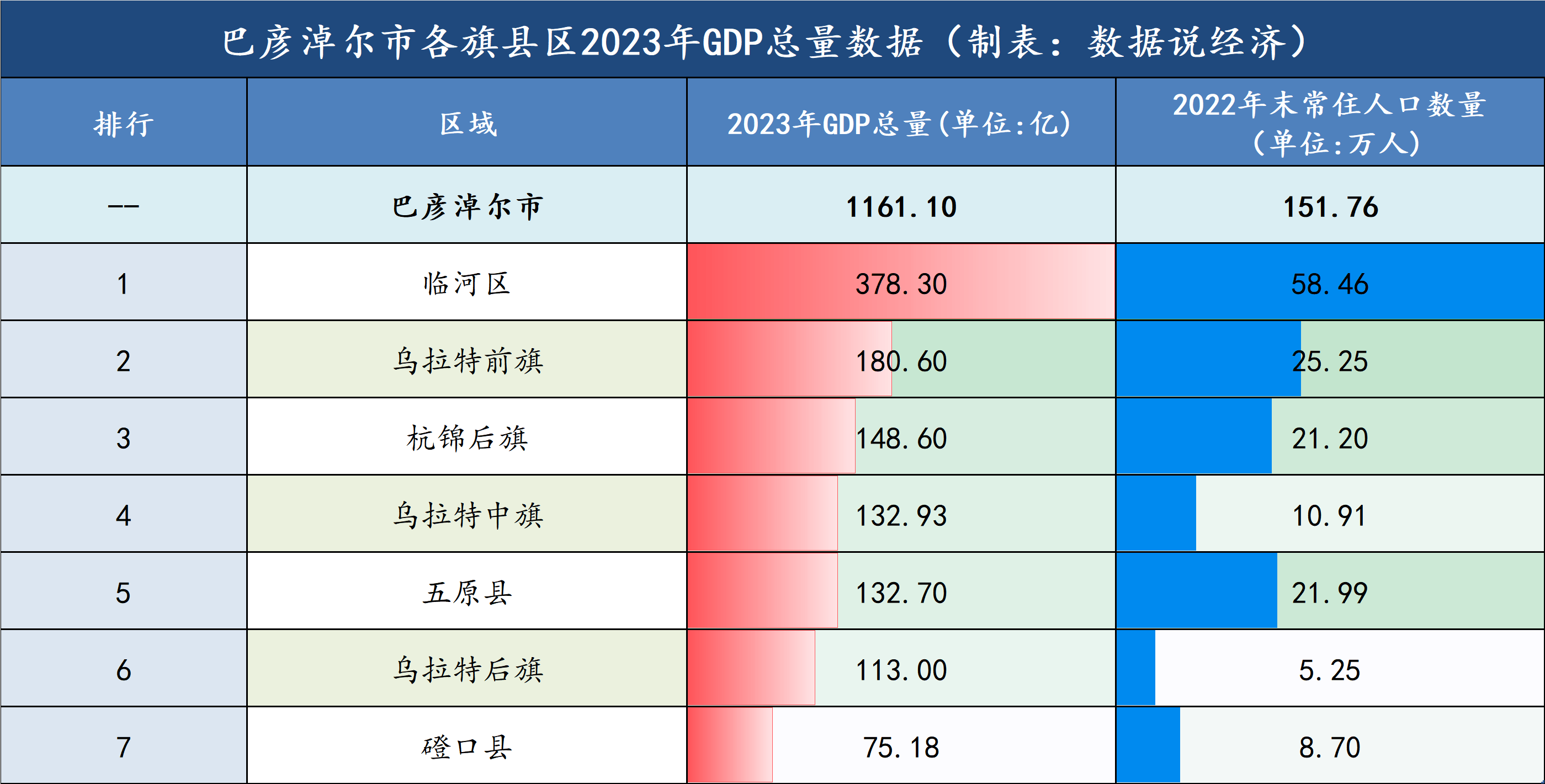 内蒙古自治区GDP图片