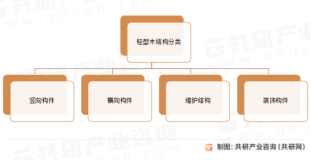 中国轻型木结构建筑行业产业链全景研究及市场前景评估报告
