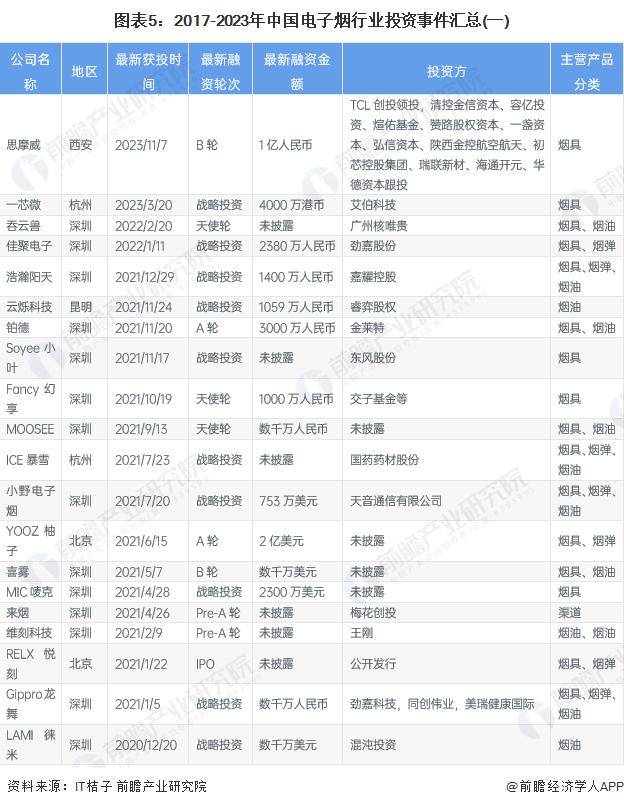 一看就会（「前瞻解读」2024-2029年中国电子烟行业门店业绩及消费人群分析）