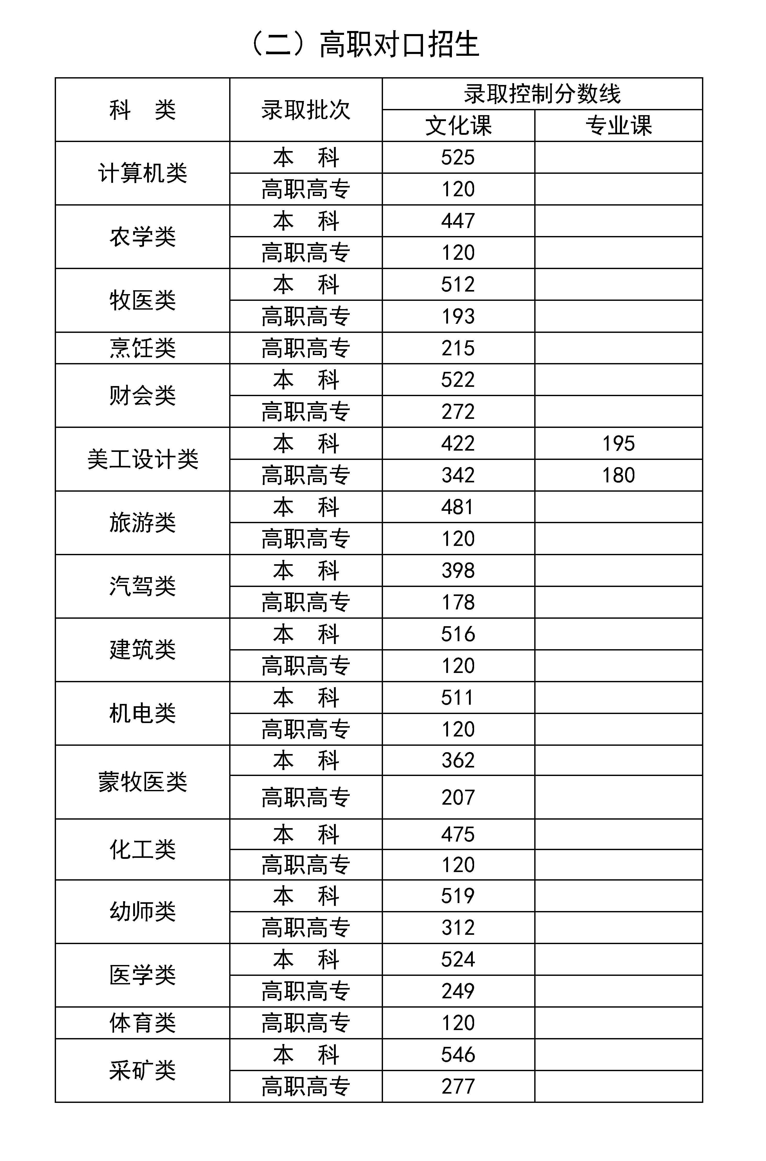 内蒙古高考报名表图片