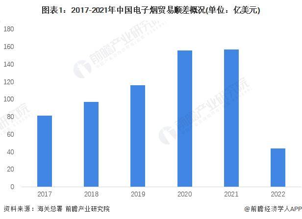 干货分享（「前瞻解读」2024-2029年中国电子烟行业进出口及政策解读分析）电