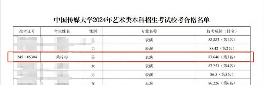荣梓杉高考成绩引发关注与讨论-荣梓杉是哪里人