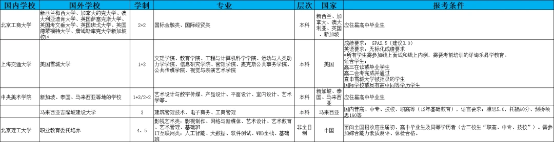 天津高考志愿填报时间表_2025年天津高考录取分数线_天津市2024年高考分数线