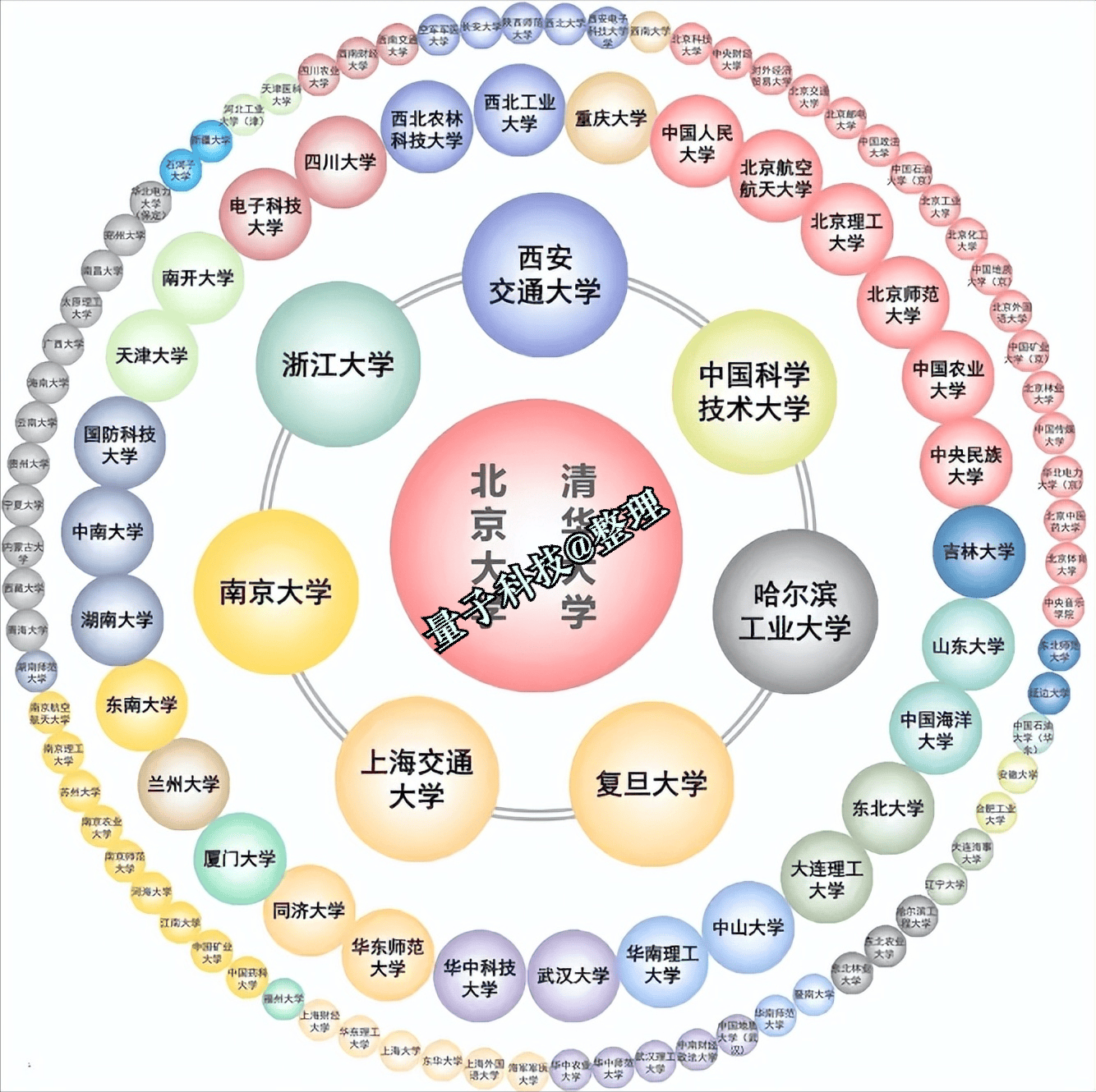 渭南高级中学高考状元_2024年陕西高考状元_西安高新一中高考状元