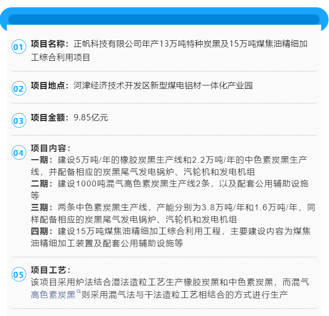 年产13万吨炭黑项目即将通过审批_加工_河津市_科技