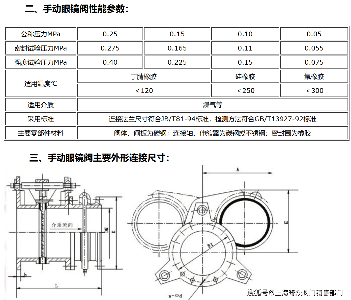 眼镜阀的工作原理图图片