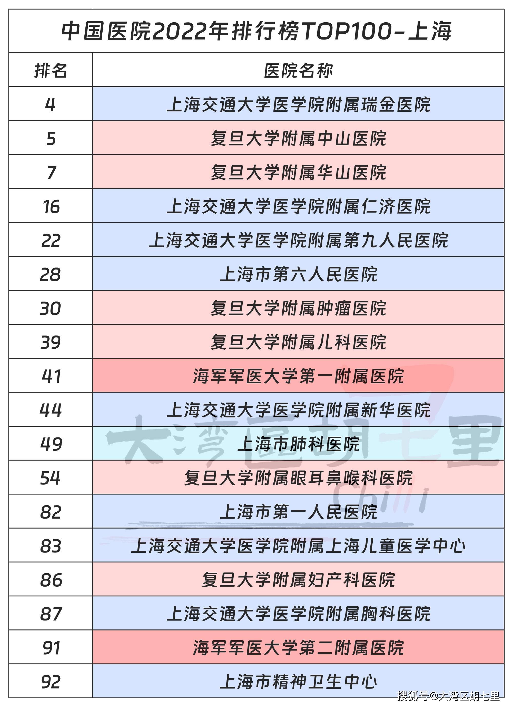 上海儿童医学中心急诊图片