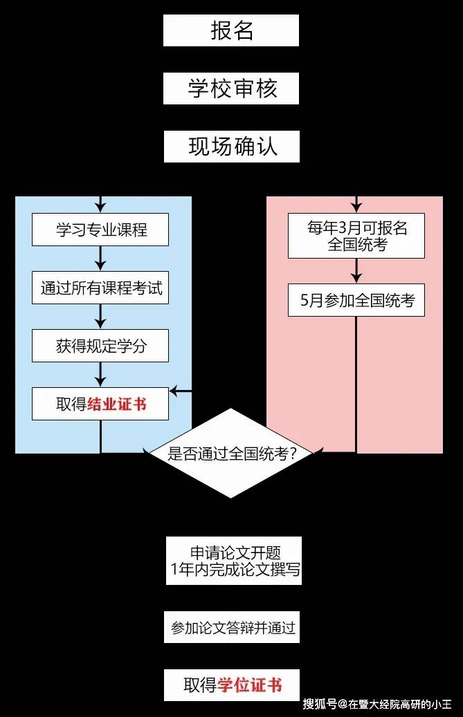 從業(yè)資格證在線報名系統_2024年基金從業(yè)資格證考試報名入口官網_中國從業(yè)資格考試