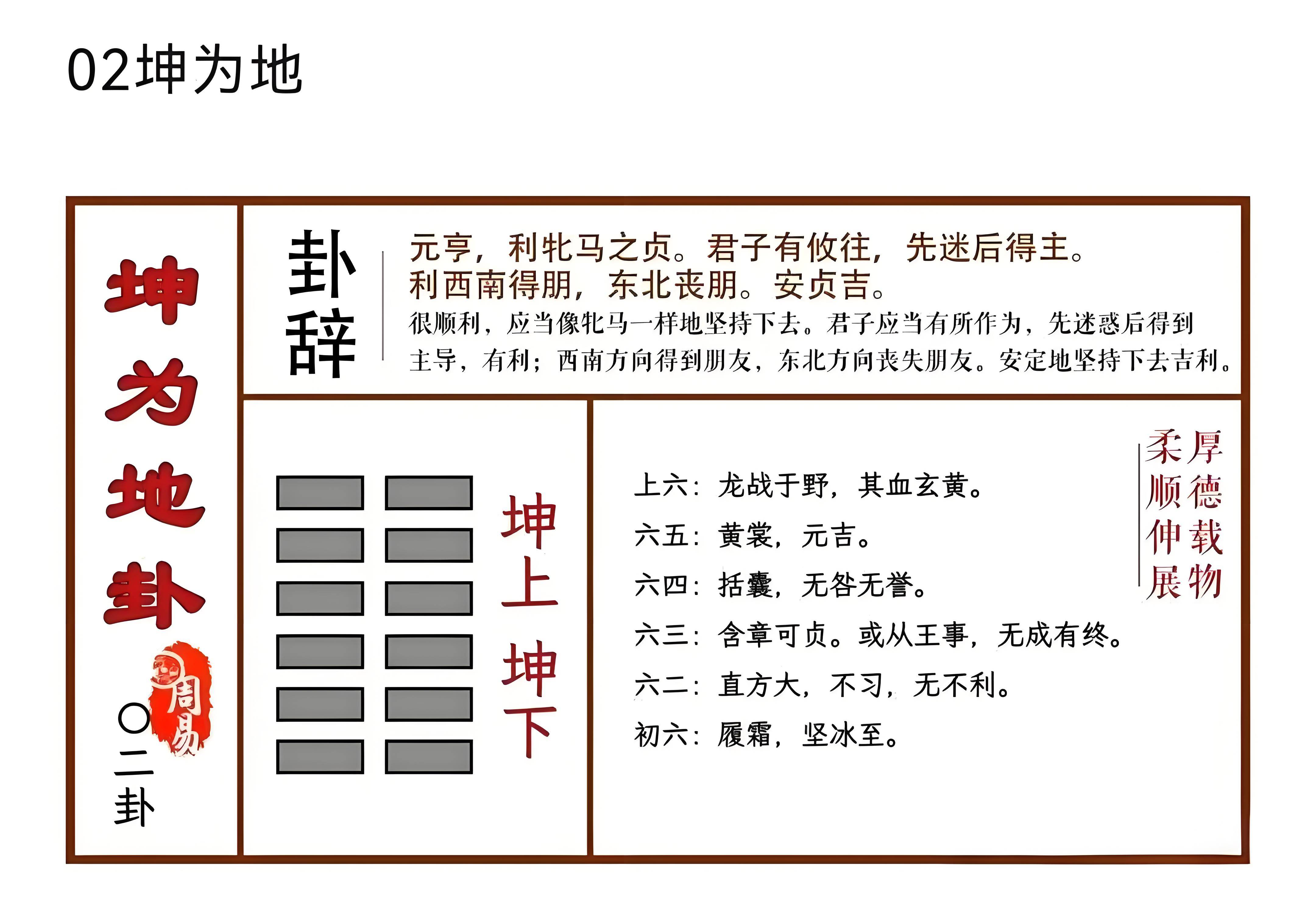 坤卦卦辞图片