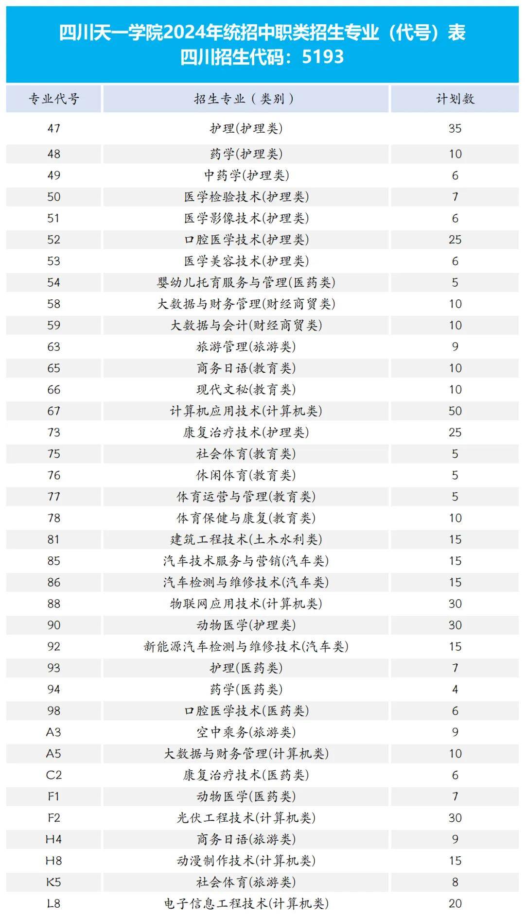 四川天一学院招生简章图片