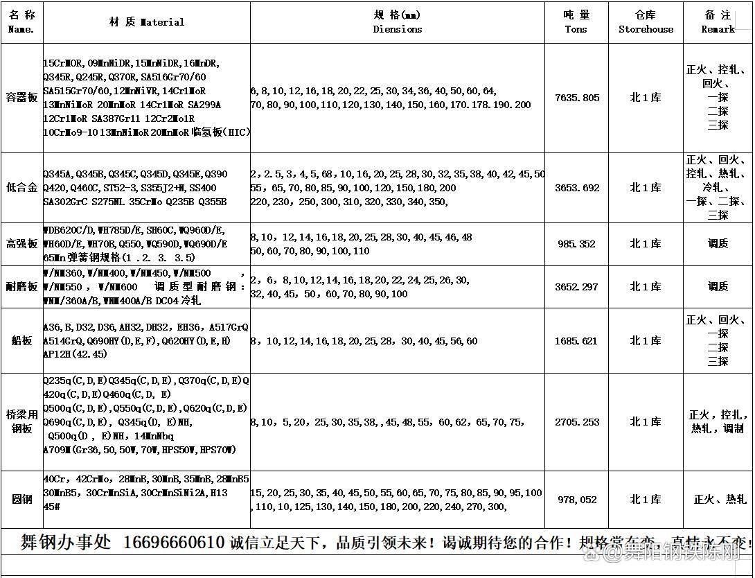EH690钢板最新资讯（最新科技资讯）eh36钢，