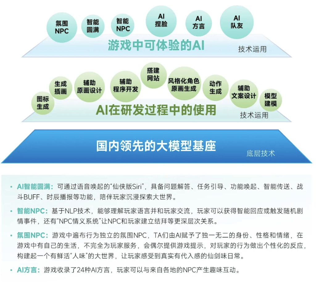 互联网创新能力(互联网创新能力指什么)