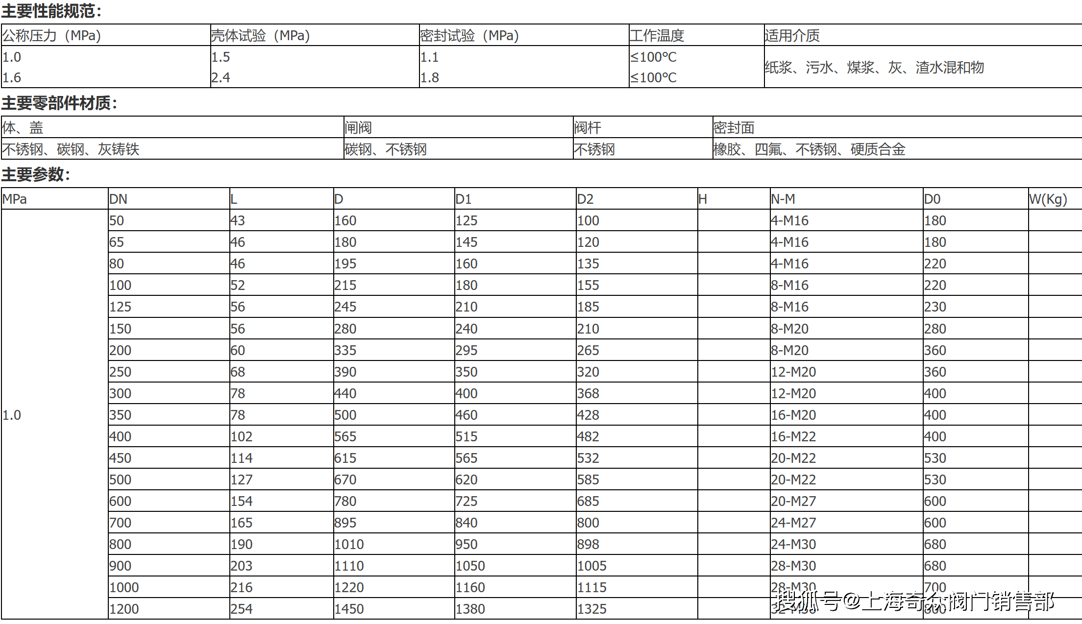 dmz6s73手气动切换带盖刀闸阀(圆形法兰)