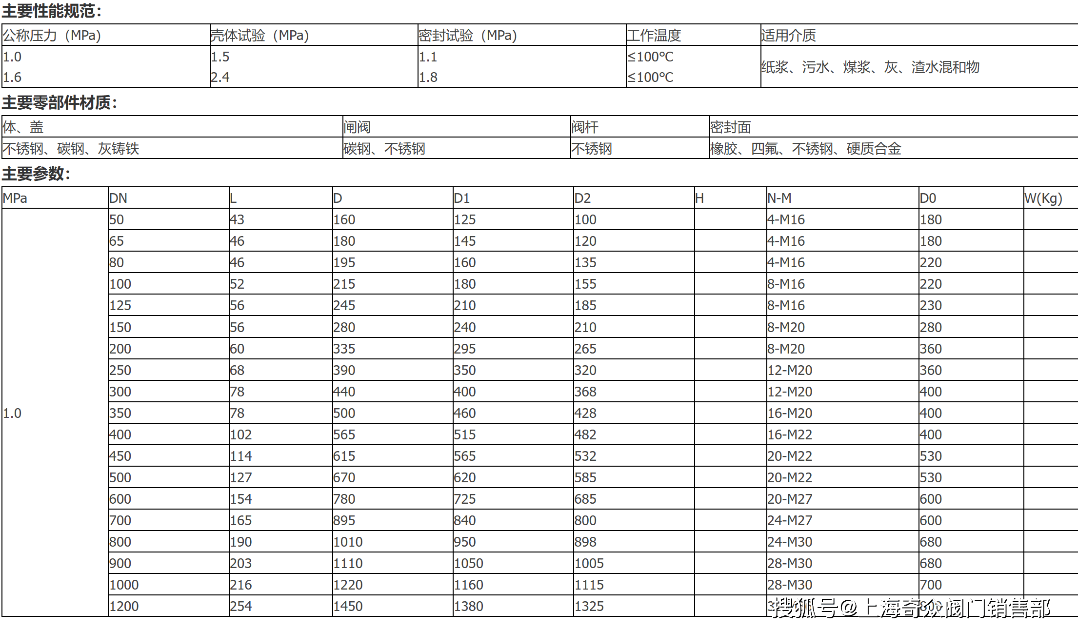 闸阀参数表图片