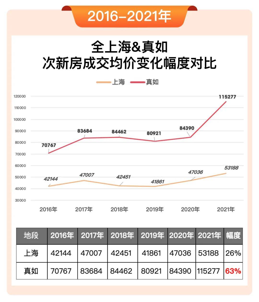 未来十年上海房价预测(李嘉诚预言2028房价走势)