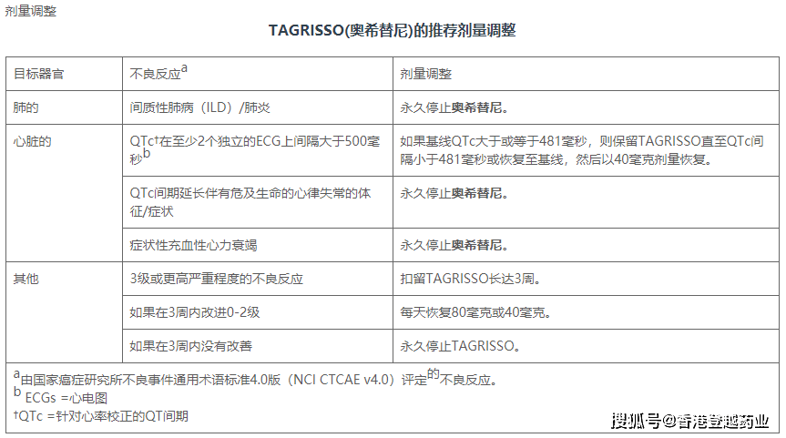 奥希替尼说明书图片