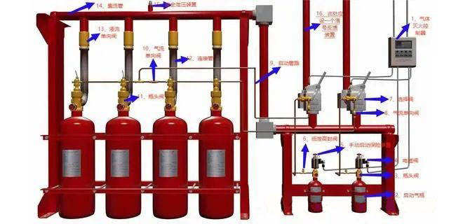 co2气体灭火系统原理图图片
