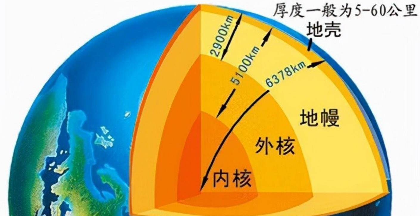 53年后才终于明白当年苏联挖穿地球的梦想