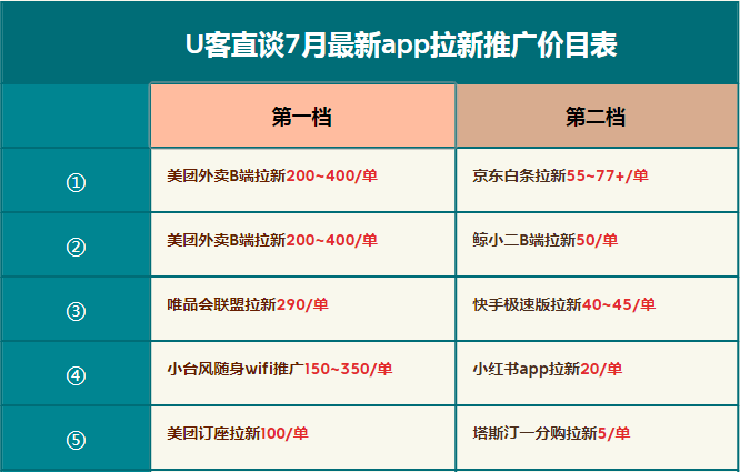 盘点7月最新app拉新推广价目表!