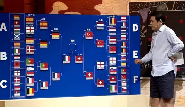 范志毅预测欧洲杯1/8决赛 8场比赛全部正确 1/4决赛 你跟不跟？