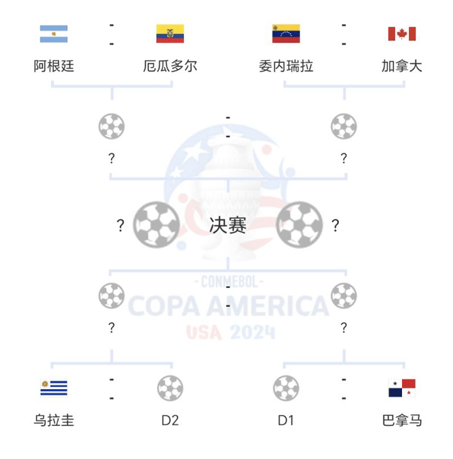 1-1!美洲杯8强出炉:巴西小组第二对乌拉圭,阿根廷上半区无对手