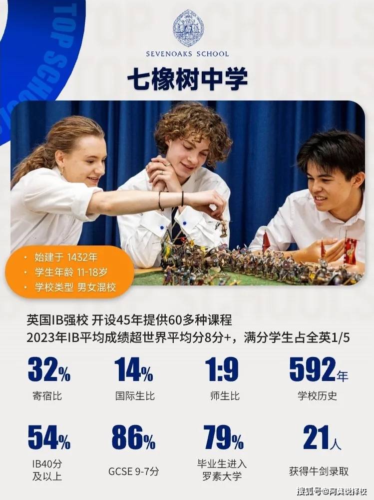 中产正在逃离国际学校，转读英国私校？直面招生官后，找到了答案…-国际学校转国内