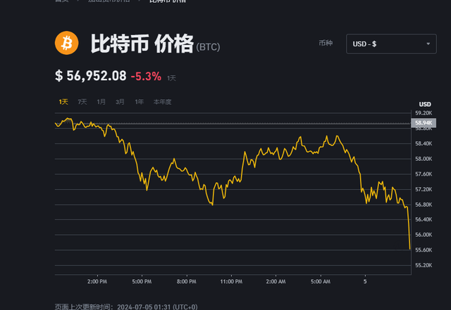 比特币五千多_比特币五千多块钱