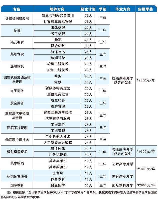 武汉光谷职业学院学费图片