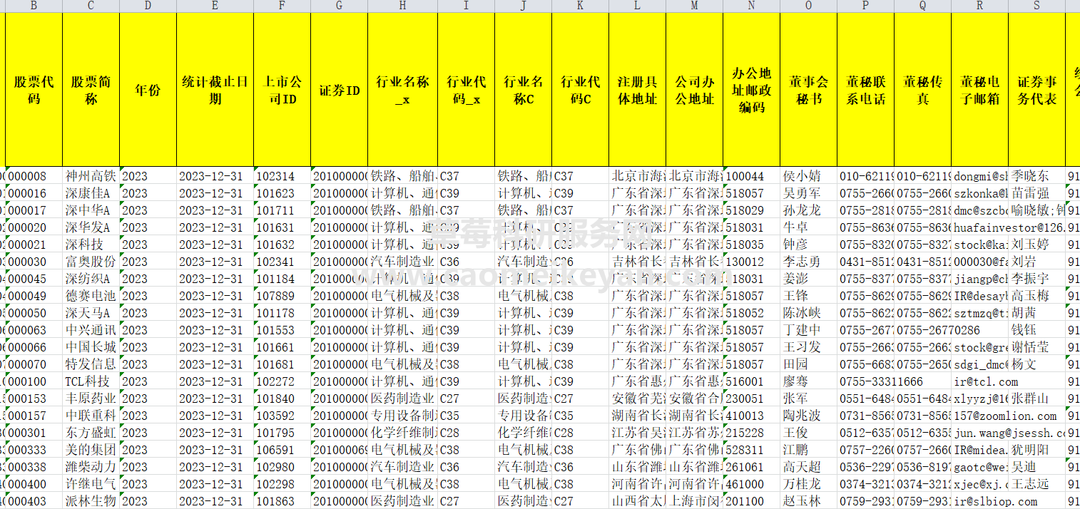 【原创更新】2023-2000上市公司制造业数据、制造业实体经济数据（常用变量)-制造业上市公司数量 2020