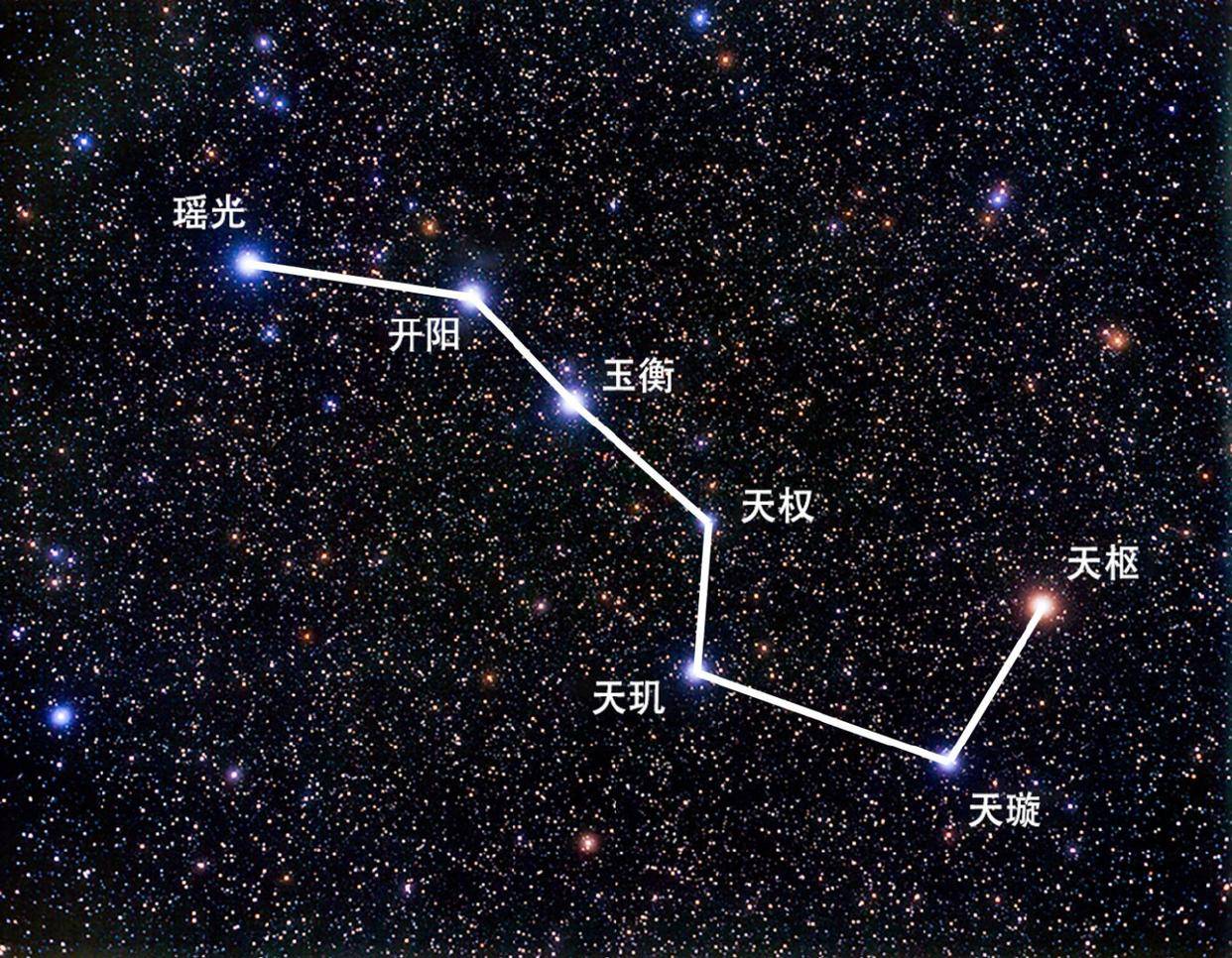 北斗七星分别都叫什么星?看完涨知识了 建议收藏