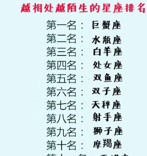 一恋爱脾气也变好了的星座白羊座白羊座具备了火象星座的热情,性格