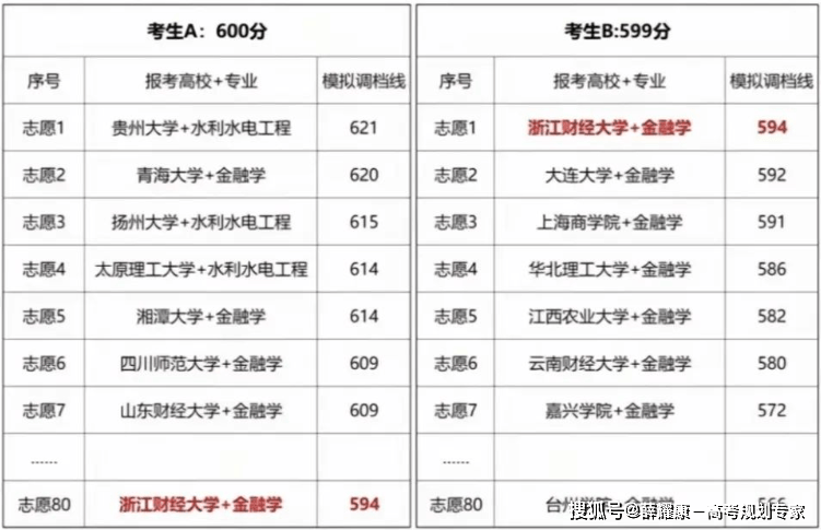 财经大学文科生可以选的专业有哪些(财经大学文科生可以选的专业有哪些学校)