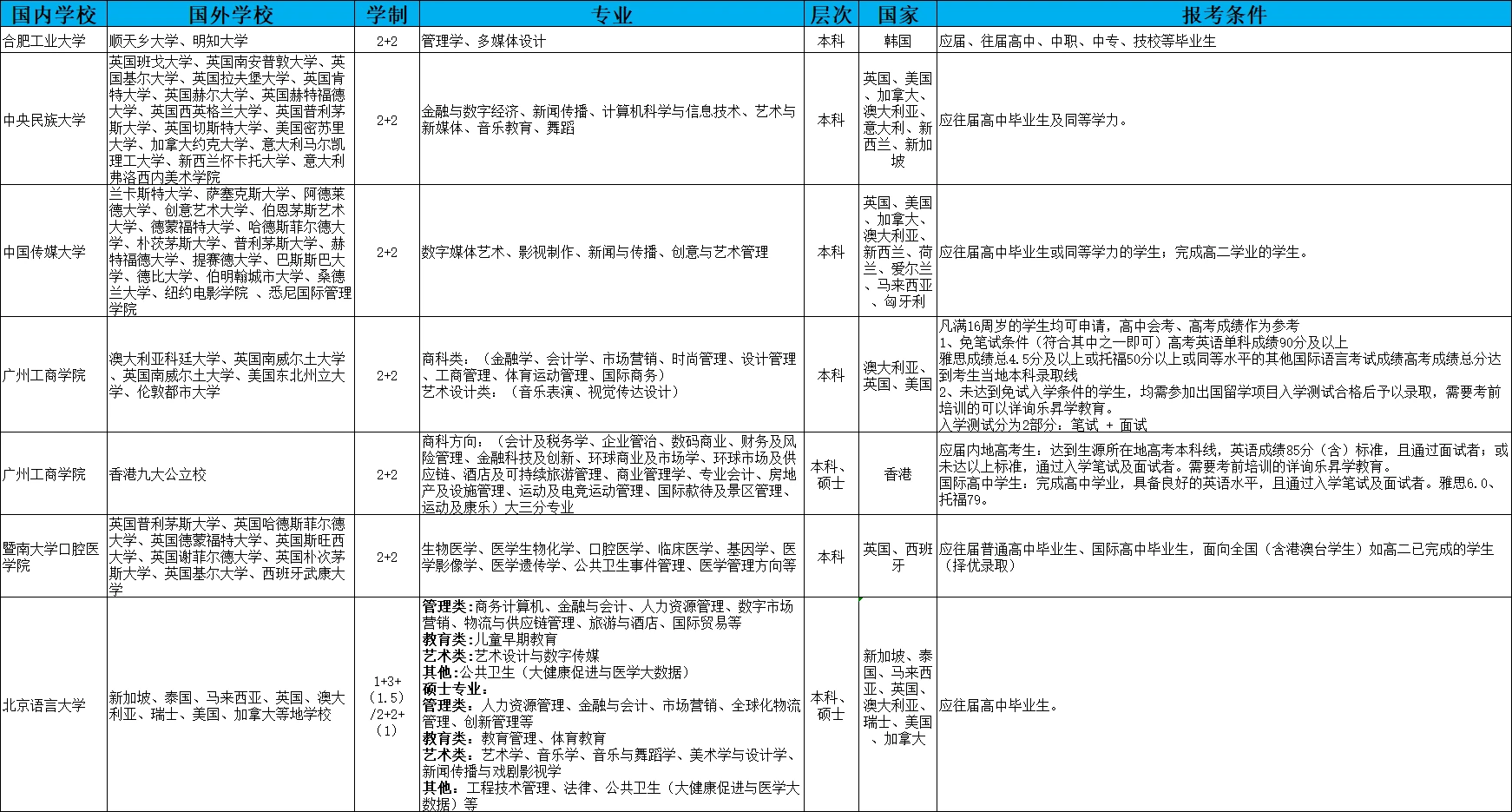 航天的分數線_航天大學錄取分數線是多少_2024年南京航空航天大學錄取分數線（所有專業分數線一覽表公布）