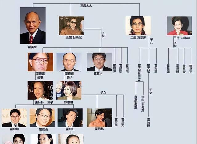 霍英东三太太林淑端:因美貌受宠生了四个儿子:我不争霍家资产