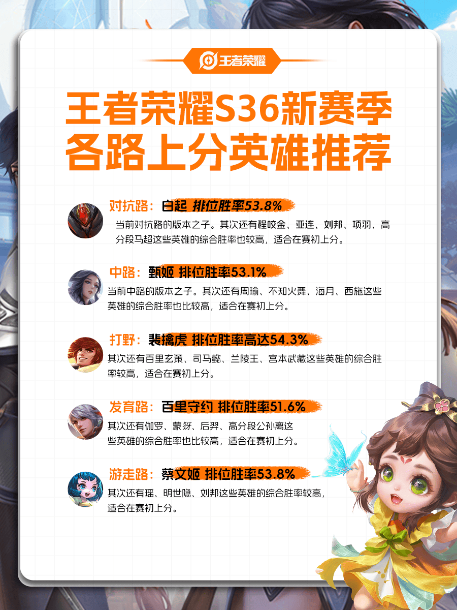 王者荣耀s36新赛季英雄推荐:螃蟹游戏服务网——全面解析各路上分利器