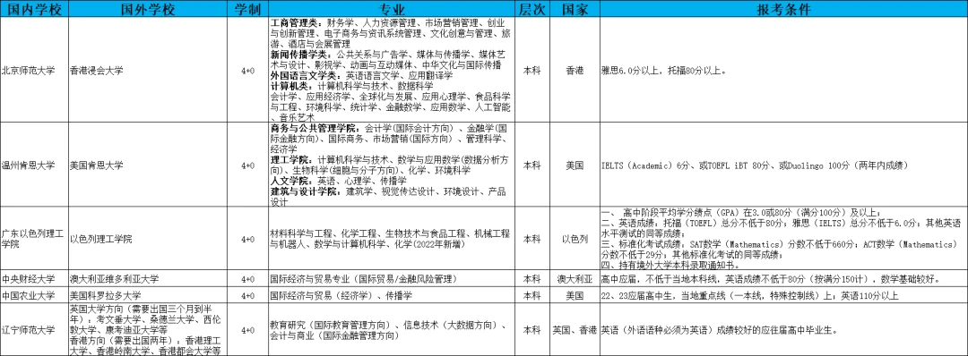 2024年高考本科之西安外国语大学英国高等教育文凭sqa3 1国际本科海外