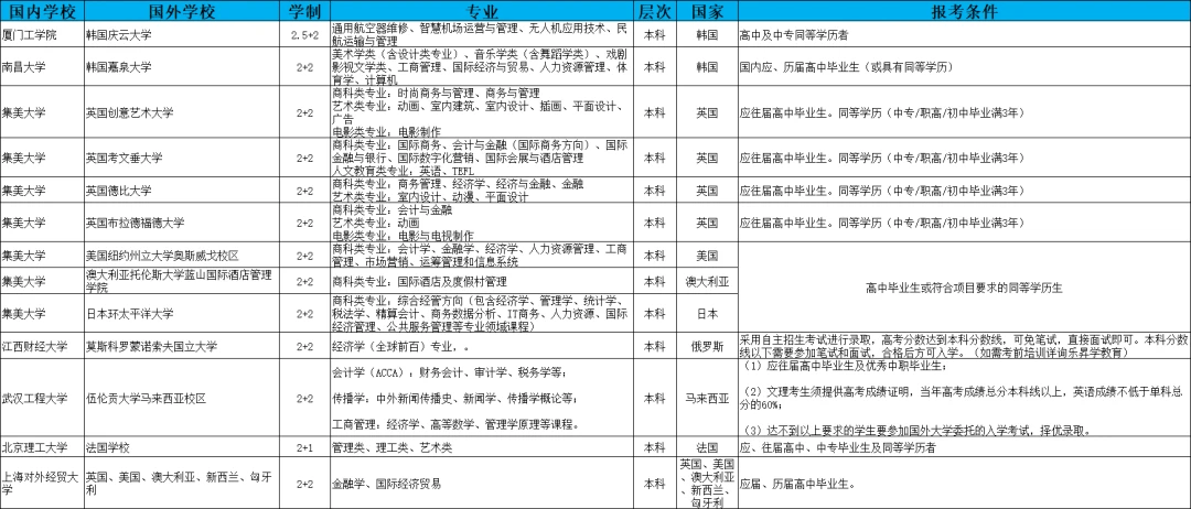 2024年高考本科之西安外国语大学英国高等教育文凭sqa3 1国际本科海外