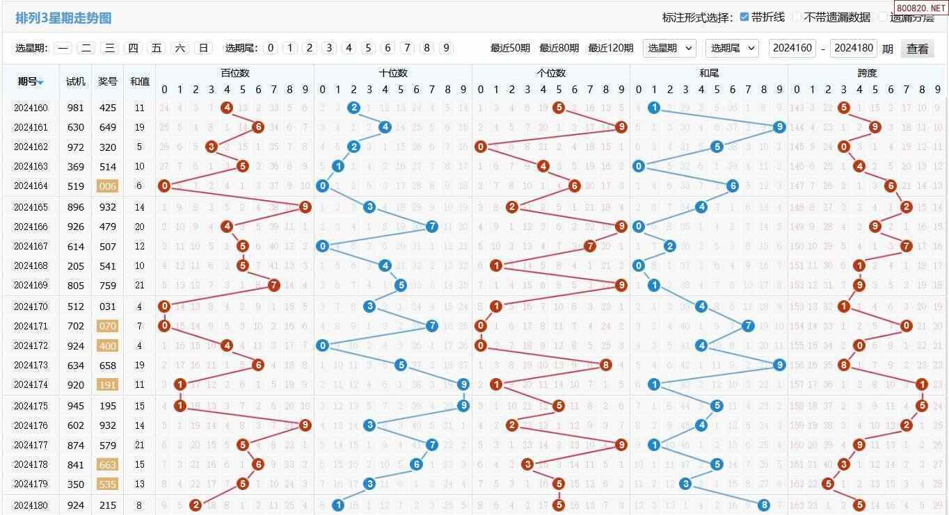 7月9日24180期体彩排列三本期号码精选,排三预测,排三推荐