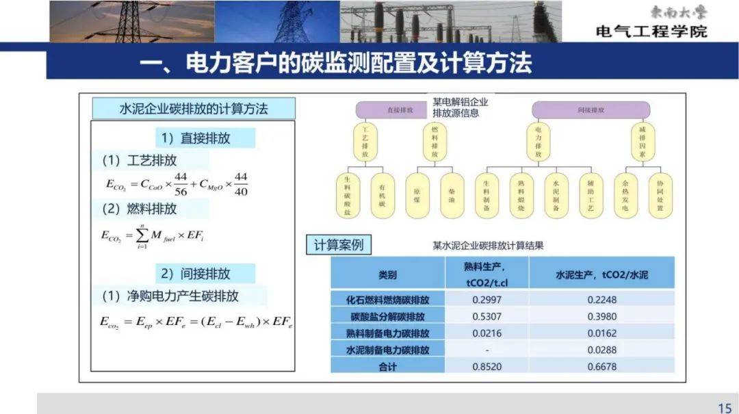 国网新战略:推进"电力-碳-绿证"三大市场协同发展?附5份深度ppt